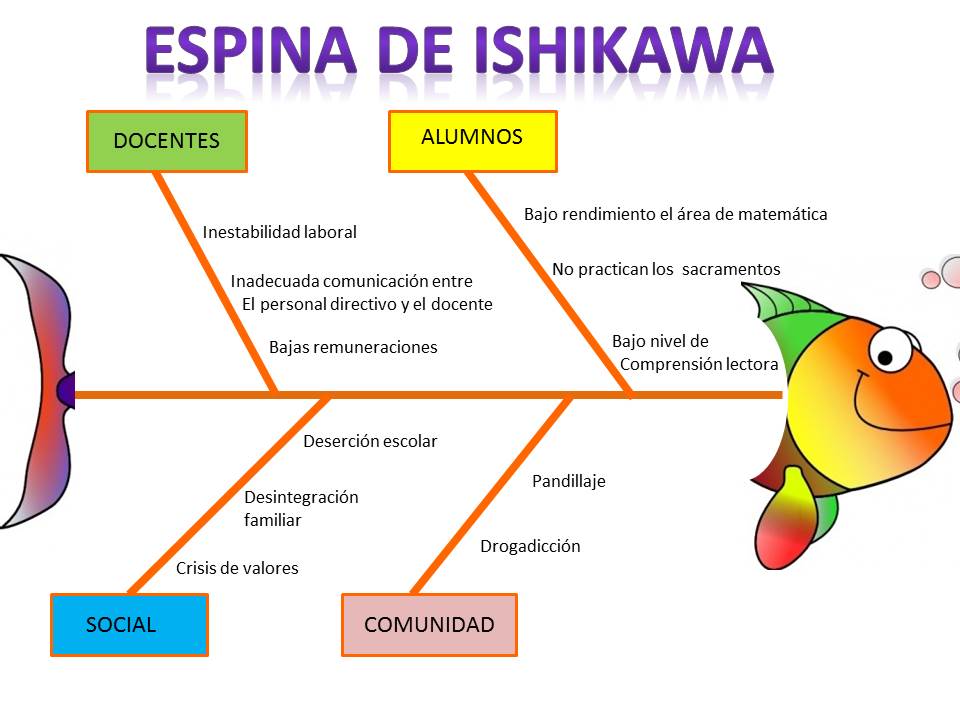 Que Es El Diagrama De Ishikawa