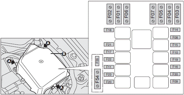 Cars & Fuses: Fiat Punto - Fuses Boxes