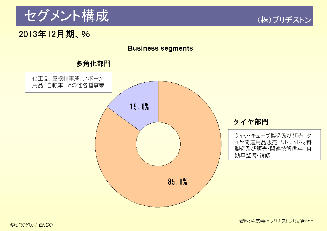 株式会社ブリヂストンのセグメント構成