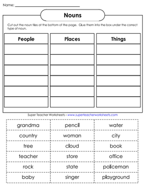 Third Grade ABCD GRAMMAR NOUNS FOR PEOPLE, PLACES, AND THINGS