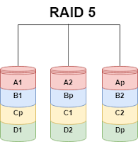 RAID_5