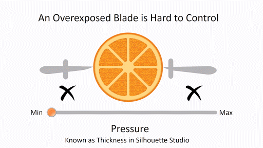 Animation showing that an overexposed blade requires a very precise pressure to cut correctly.  Expose the minimum necessary blade for easier control.  Blade tutorial by Nadine Muir for Silhouette UK Blog