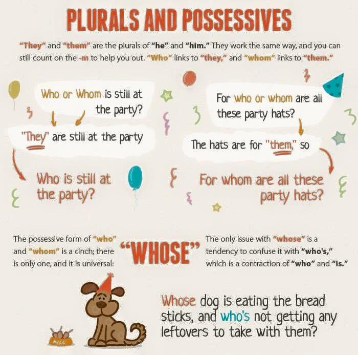 English Is Everywhere Plurals And Possessives