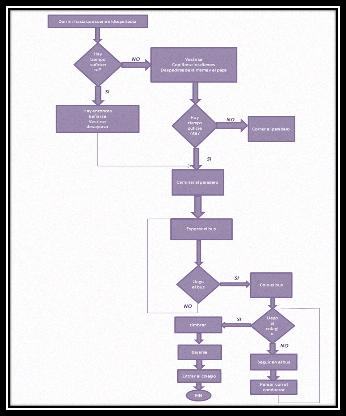 Diagrama De Flujo