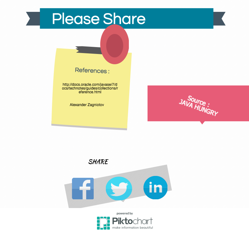 Which Java Collection to Use [Infographic] | Java Hungry