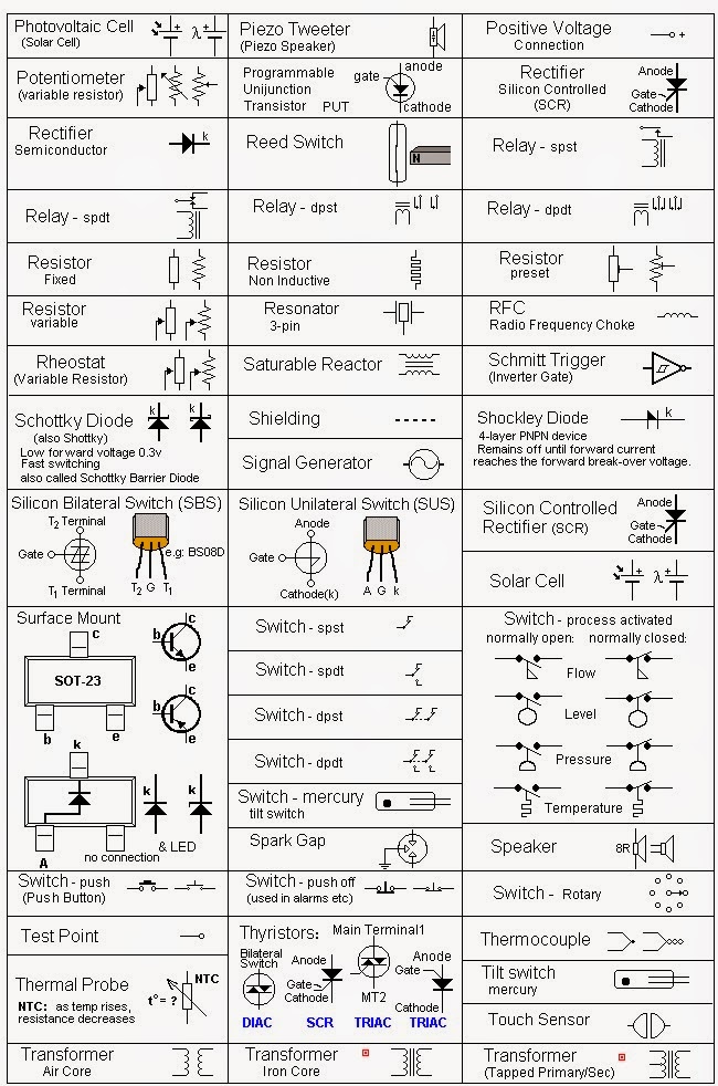 Testing of Components: CIRCUIT SYMBOLS