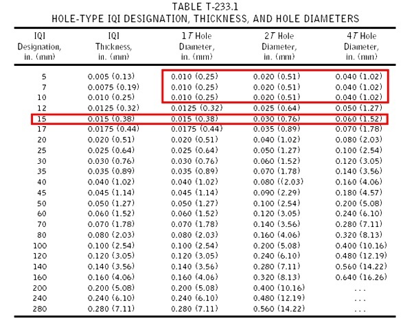 HOLE TYPE IQI (Penetrameter) Selection in Industrial Radiography