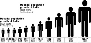 जनसंख्या वृद्धि जनसंख्या वृद्धि