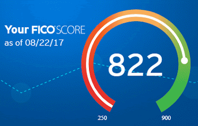 FICO / Equifax Bankcard Score 8 credit score