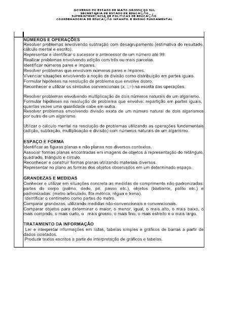 Conteúdo Matemática 1º ano Ensino Fundamental