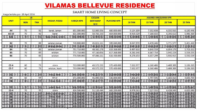 Daftar Harga Vilamas Bellevue Pamulang daftar-harga-vilamas-bellevue-residence-pamulang