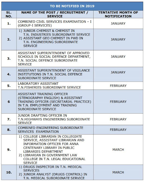 "tnpsc-annual-planner-2019-page5" "tnpsc-annual-planner-2019-page1" "tnpsc-annual-planner-2019-page2" "tnpsc-annual-planner-2019-page3" "tnpsc-annual-planner-2019-page4"