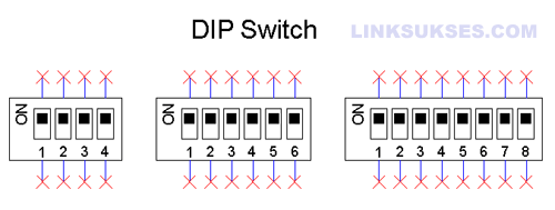 Simbol Saklar DIP-Switch