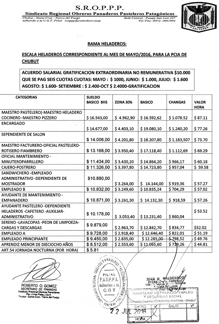 Www Escala Salarial Panaderos 2016 | escala salarial panaderos 2016 santa cruz Www Escala Salarial Panaderos 2016 | escala salarial panaderos 2016 santa cruz