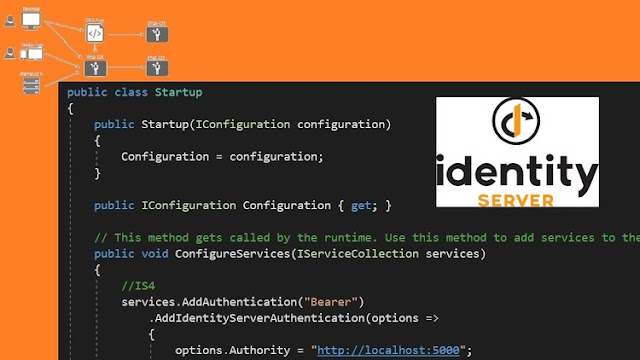Getting Started with .NET Core Identity Server 4 Getting Started with .NET Core Identity Server 4