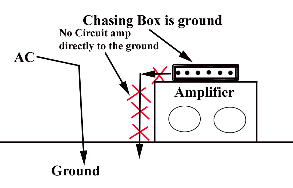 Audio System Grounding
