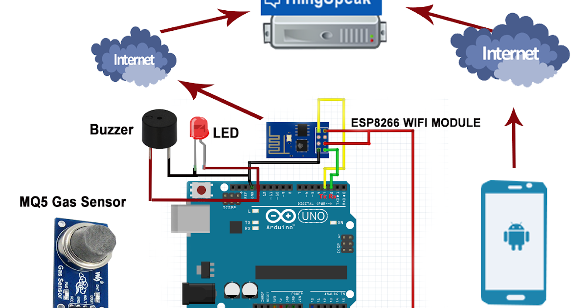 IOT Based LPG/CNG Gas Leakage Detection & Alert Using Arduino UNO ...