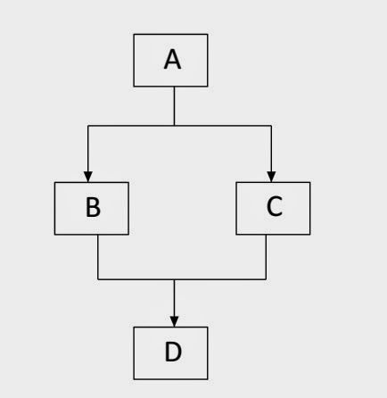 Programming for beginners: Multipath Inheritance