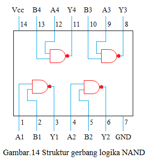 struktur gerbang logika nand struktur gerbang logika nand