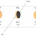 SOLAR ECLIPSE ON THURSDAY, SEPTEMBER 01, 2016