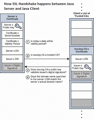 Solved: NiFi Error javax.net.ssl.SSLPeerUnverifiedExceptio