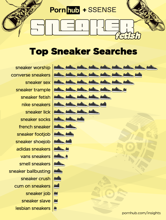 SNEAKER PORN IS THE MAIN RESEARCH FOR PORNHUB USERS ~ Most ...