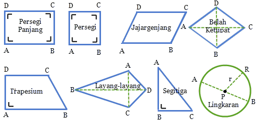 Pengertian Serta Rumus Luas Dan Keliling Macam - Macam Berdiri Datar