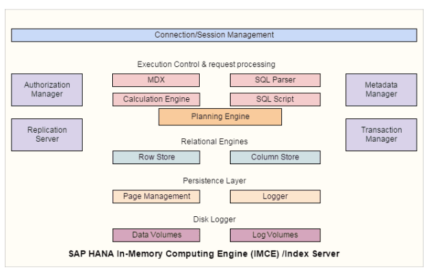 wit institute scenario based hadoop interview questions to scenario based interview questions