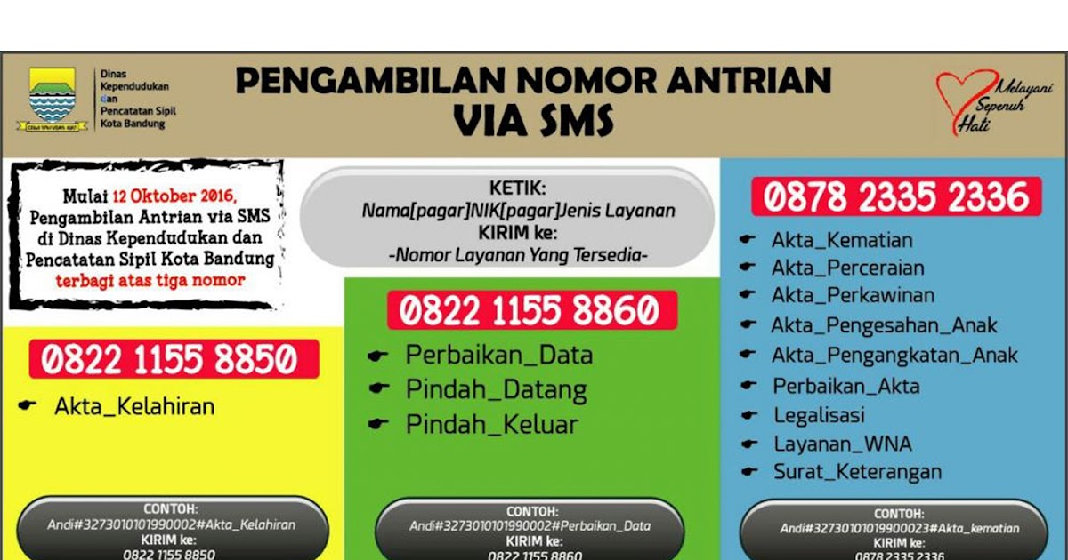 Nomor Layanan SMS untuk Antrean Pelayanan Dokumen 