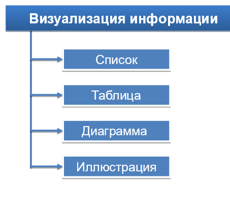 Документы на сайте примеры