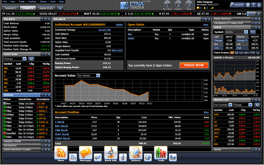 Best funded forex trader programs