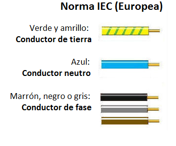 ▷ Código de Colores de Cables Eléctricos en Perú