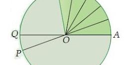 Rumus Cara Mencari Panjang Busur, Rumus Luas Juring dan Rumus Luas