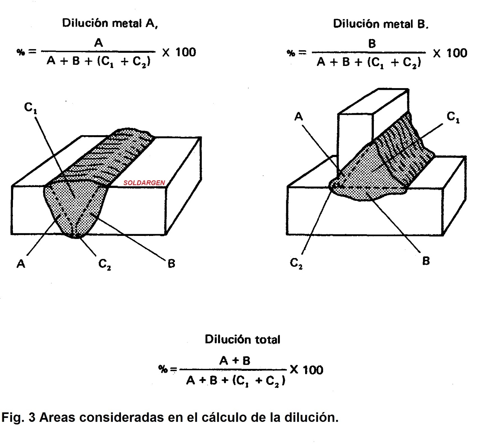 SOLDARGEN: SOLDABILIDAD DE MATERIALES DISIMILES
