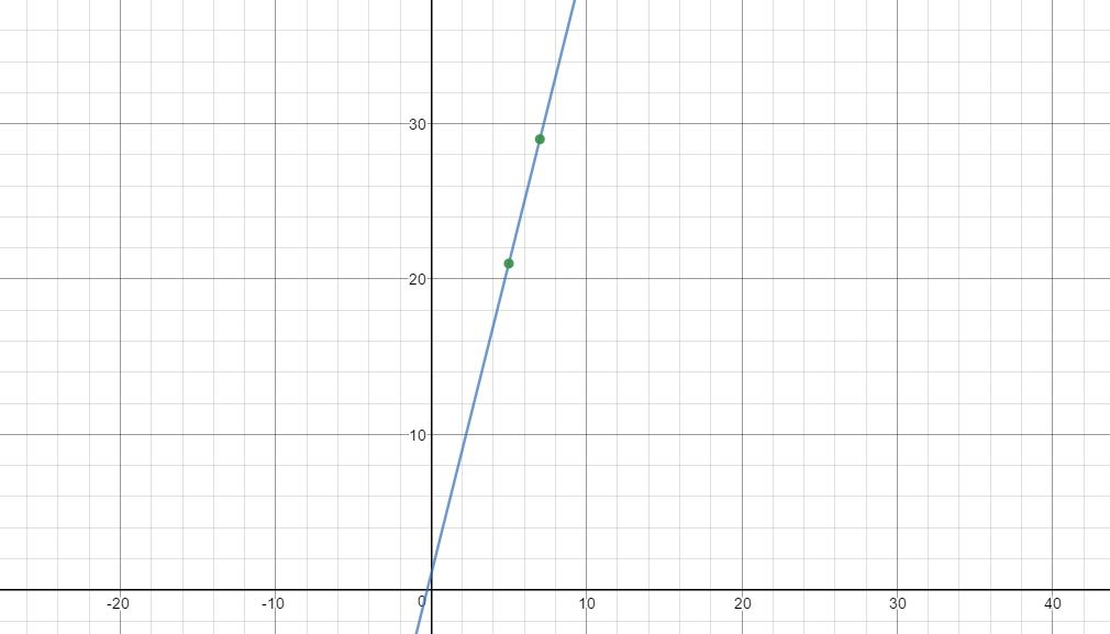calculus finding slope of an equation and finding tangent slope of secant line formula