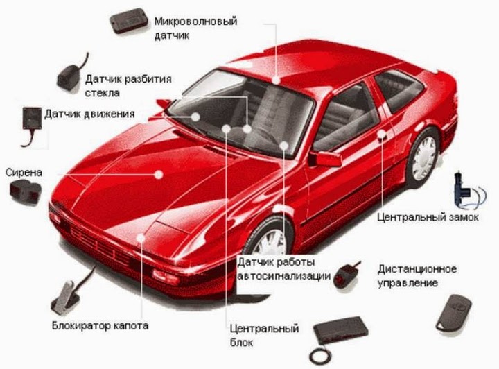 Система ads мерседес