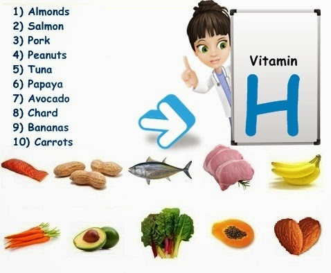 Top Vitamin H Foods for Hair Growth - Eu Natural