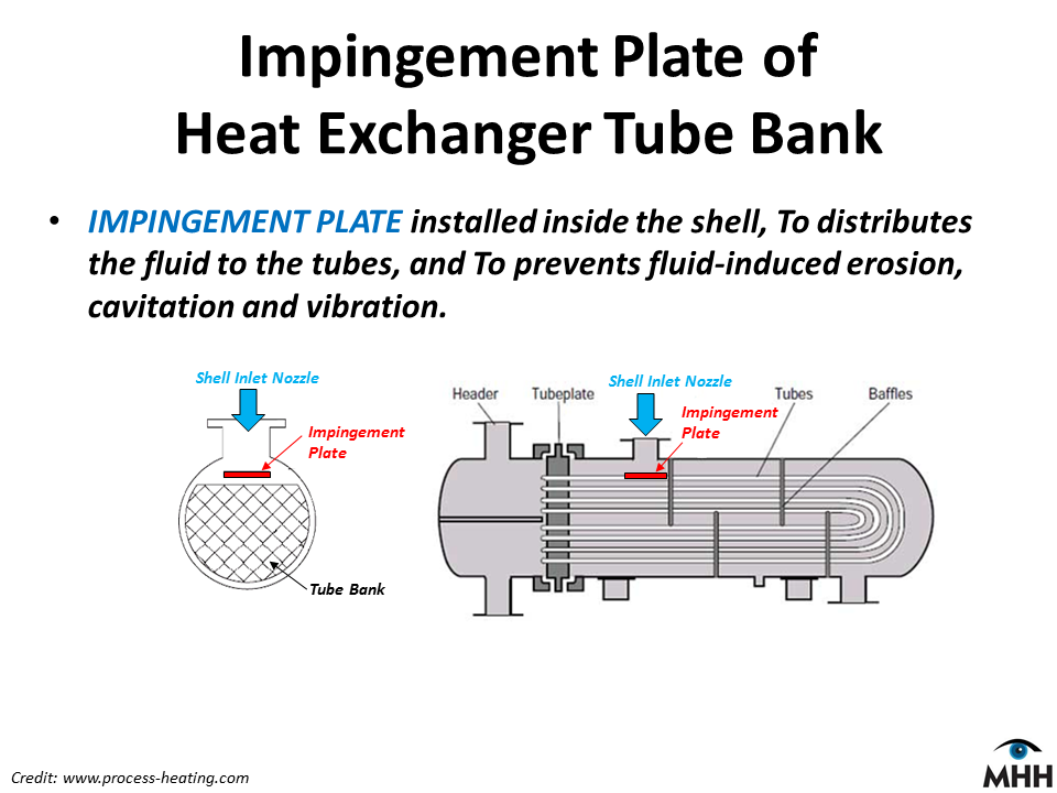 Heat Exchanger Heat Exchanger Impingement Plate