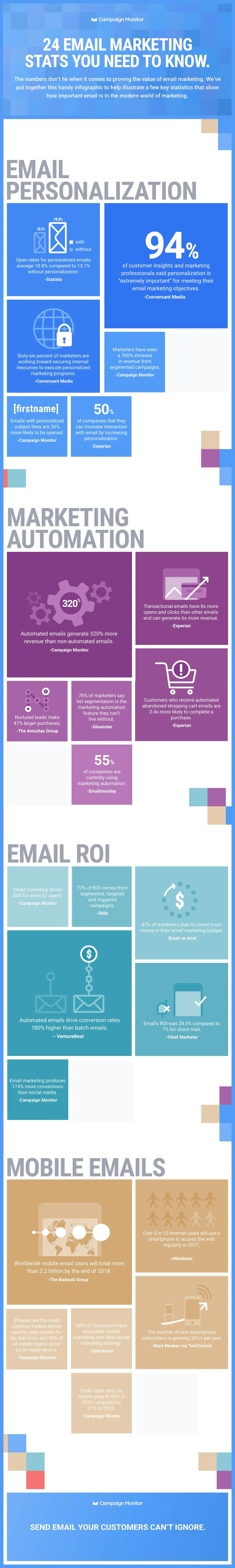 24 Email Marketing Stats You Need to Know - #infographic