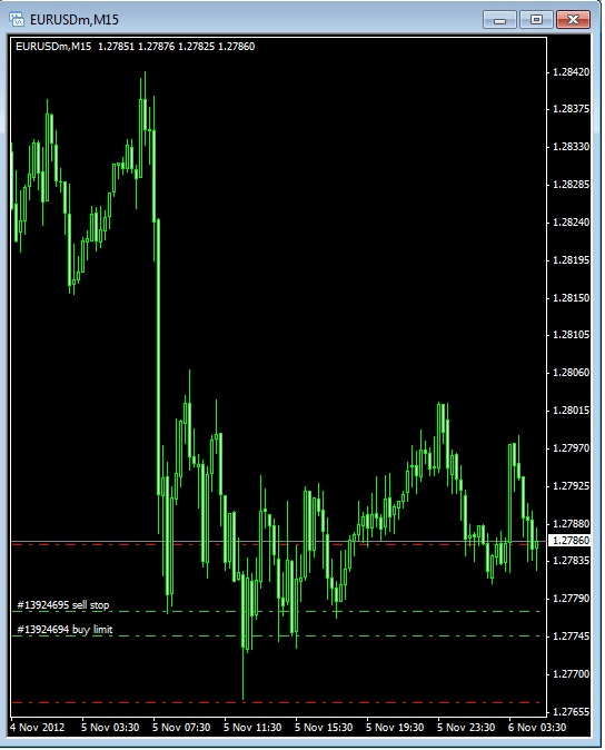 Cara lock profit forex