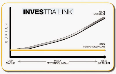 Pemahaman Perlindungan Asuransi Kesehatan Unit Link