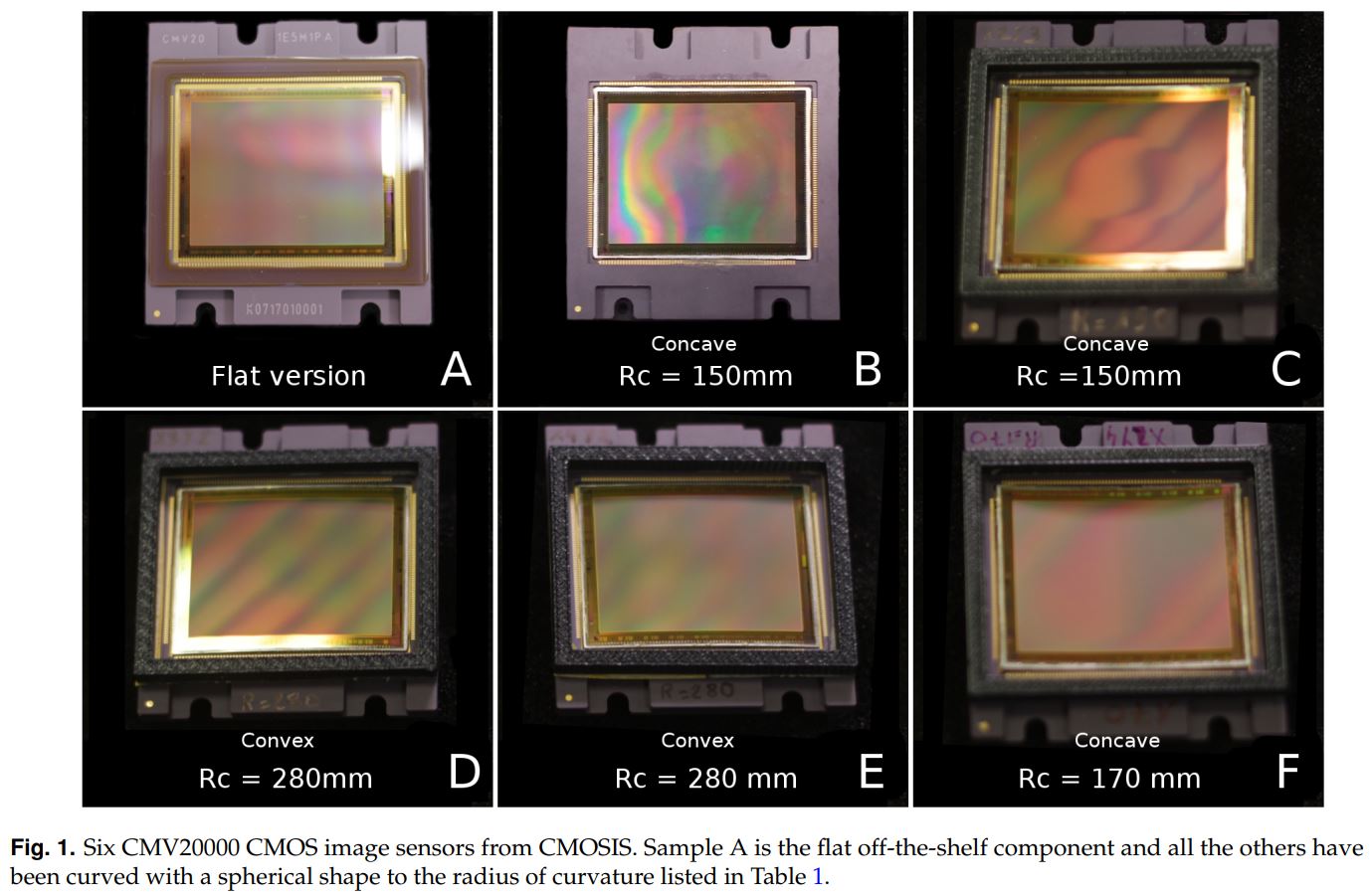 Image Sensors World Curving Improves Image Sensor Dark Current