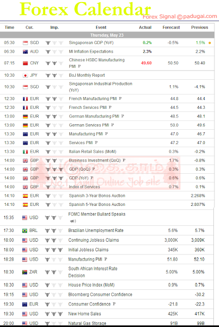 Daily forex calendar