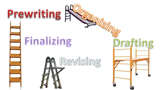 The phases of the writing process are not necessarily linear.