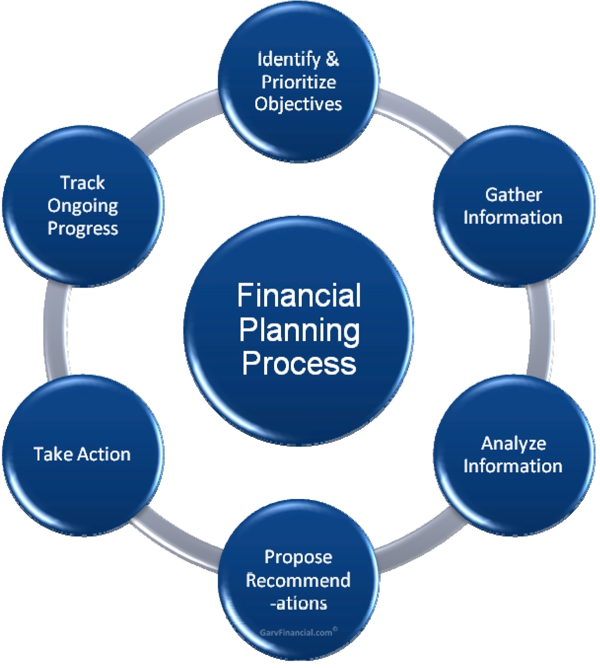 financial strategy business plan