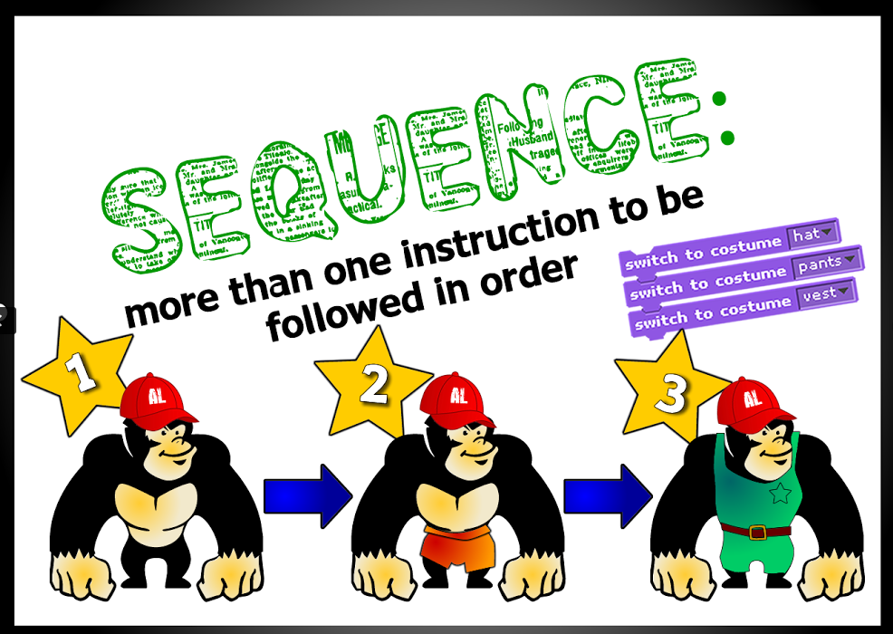 MrKnight.co.uk What is a Sequence?