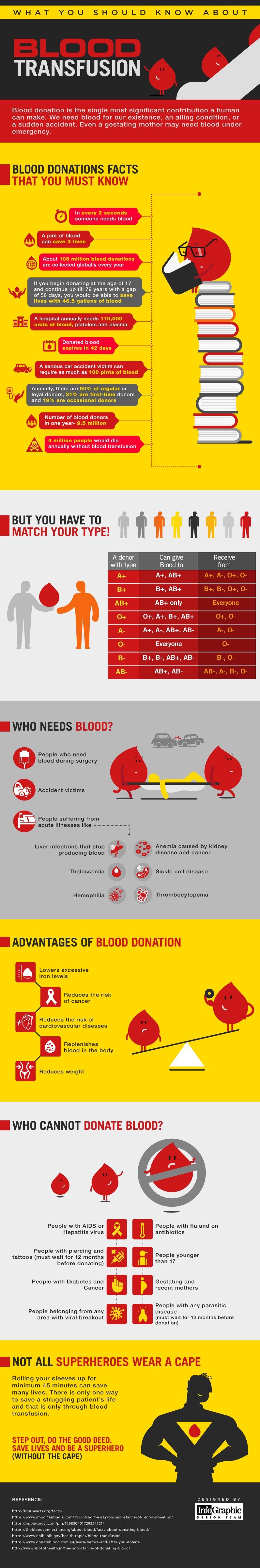 What You Should Know About Blood Transfusion #Infographic #Health What You Should Know About Blood Transfusion
