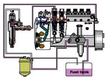 Komponen Sistem Bahan Bakar Diesel Dan Fungsinya