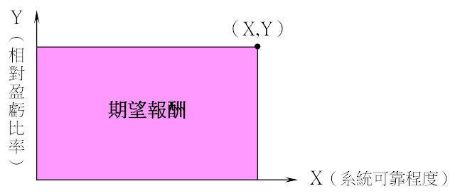 期望報酬