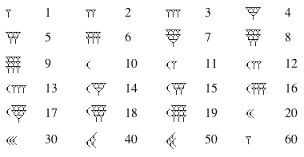 Mesopotamia: Sistema Numerico